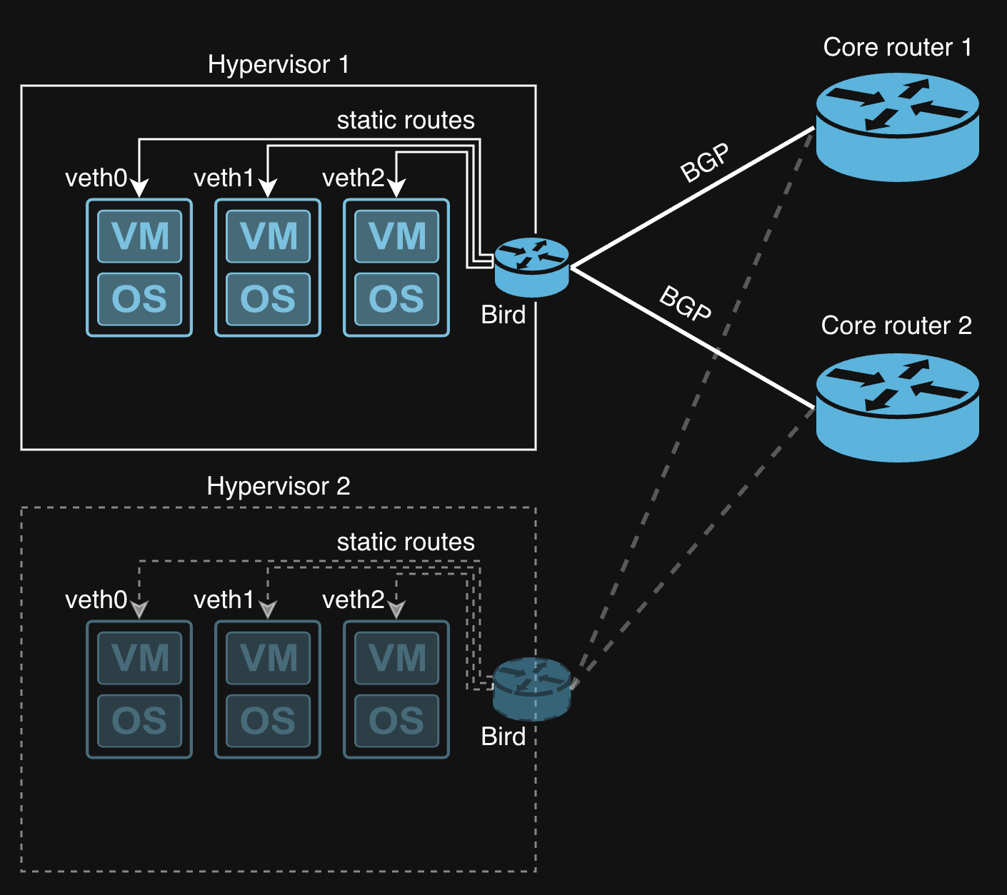 SkylonHost network diagram